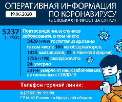 Оперативная  информация по коронавирусу