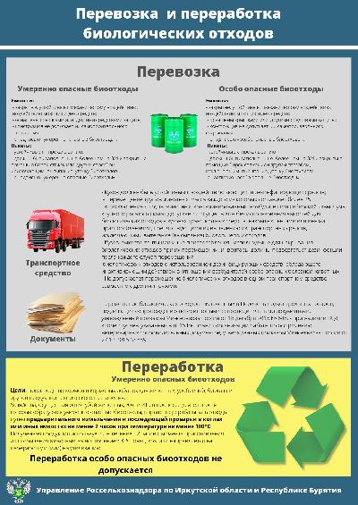 Биологические отходы!