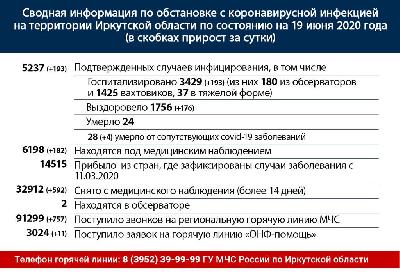 Оперативная  информация по коронавирусу